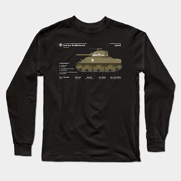 Sherman tank M4 world war 2 armoured vechicle Long Sleeve T-Shirt by Vae Victis